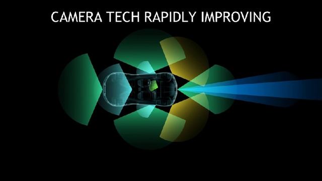 Visual Computing The Road Ahead, an Nvidia CES 2015 presentation deck смотреть онлайн