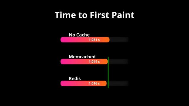 Redis vs Memcached for WordPress - Which Is Better? смотреть онлайн