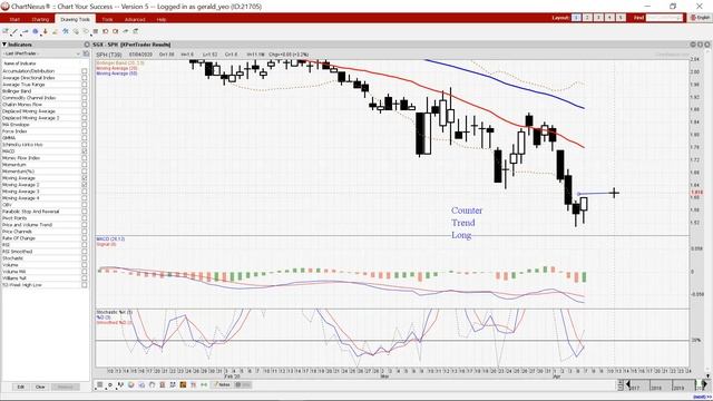 SGX Traders Club 7-Apr-2020 смотреть онлайн