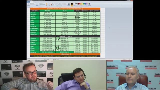 Батл про стопы! Правила в рынках! YouTrade TV 13 09 2019 13 03 45 смотреть онлайн