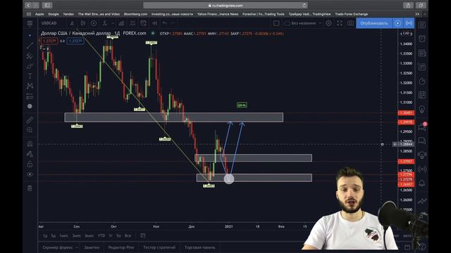 Прогноз FOREX с 4 по 8 января смотреть онлайн