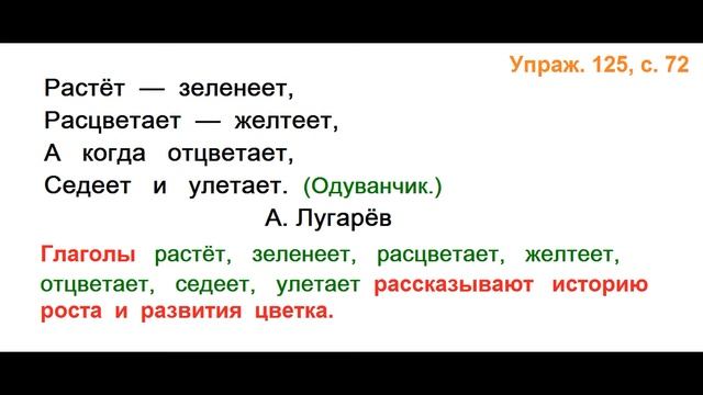 ГДЗ 2 класс Русский язык Учебник 2 часть Упражнение. 125 смотреть онлайн