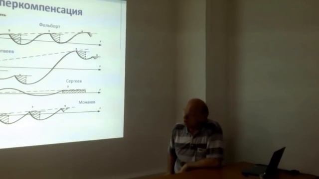 Сколько растут мышцы Вся суть за 3 минуты