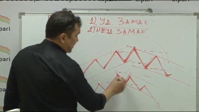 Мастер-класс Марата Газизова. Правила формирования и перелом тенденции. Занятие №2 от 01.03.16 смотреть онлайн