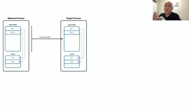 IRC Botnet Reverse Engineering Part 2 - Analyzing Memory Structures with x64dbg and IDA PRO смотреть онлайн