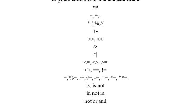 python ppt смотреть онлайн
