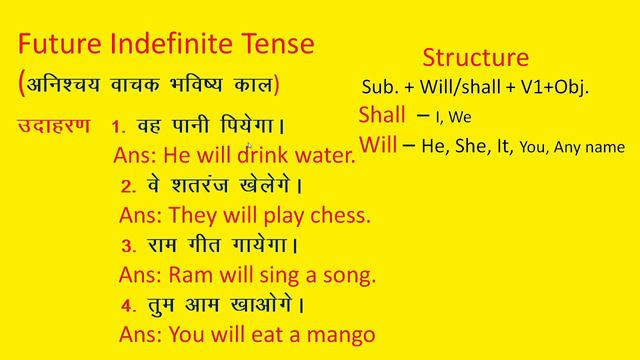 Tense Future Indefinite Tense, Affirmative Sentence, English Grammar смотреть онлайн