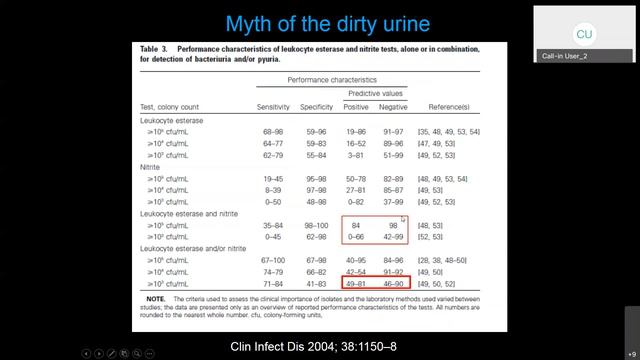 UTI and Pyelonephritis смотреть онлайн