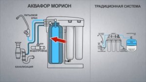 Фильтр обратного осмоса Аквафор DWM-101S Морион. Распаковка и обзор.