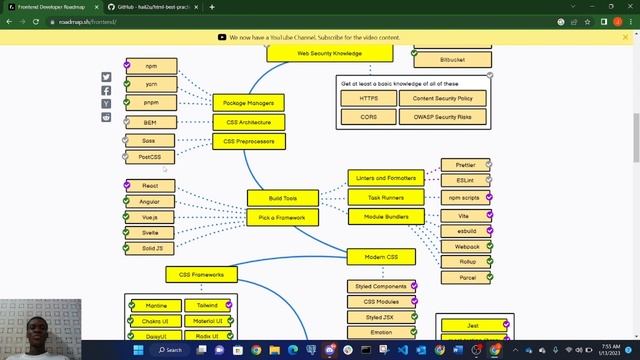 Frontend developer roadmap in 2023 смотреть онлайн