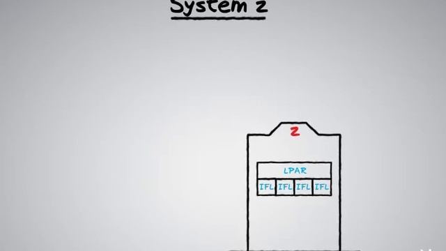 Server Consolidation on System z смотреть онлайн