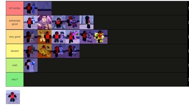 MY N THE JOJO GAME TIER LIST!!! (December 2022) | Roblox N the jojo game смотреть онлайн