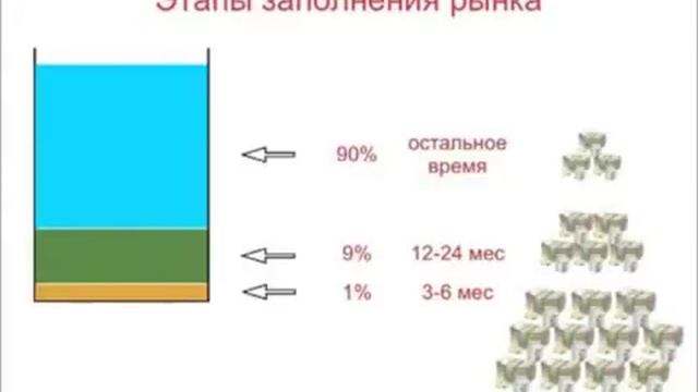 Мини презентация LR Генрих Эрдман смотреть онлайн
