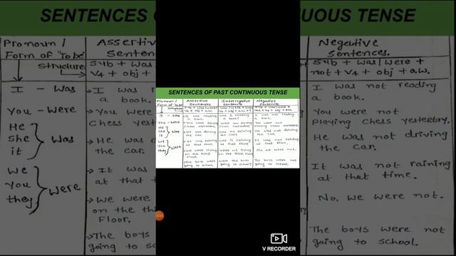 STD :- 10 , English , CRAMMER , Grammar, TENSES Past continuous tense, definition, sen. of tense. смотреть онлайн