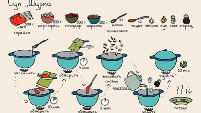 Суп Шурпа. Приятного аппетита!