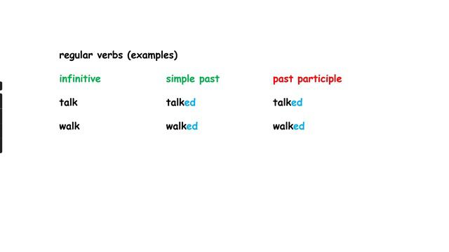 Was ist ein Past Participle? смотреть онлайн
