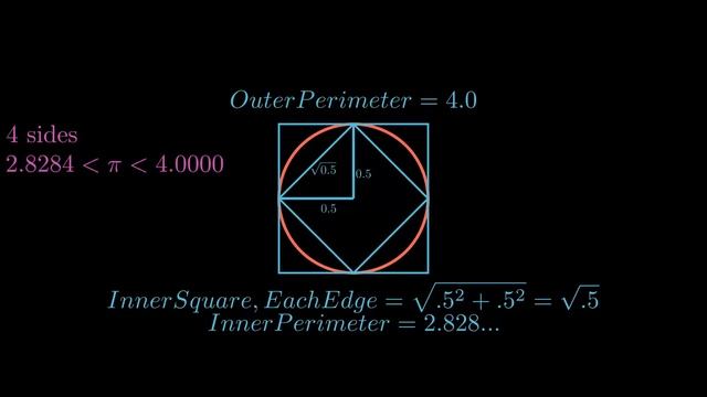 How Archimedes Trapped Pi смотреть онлайн