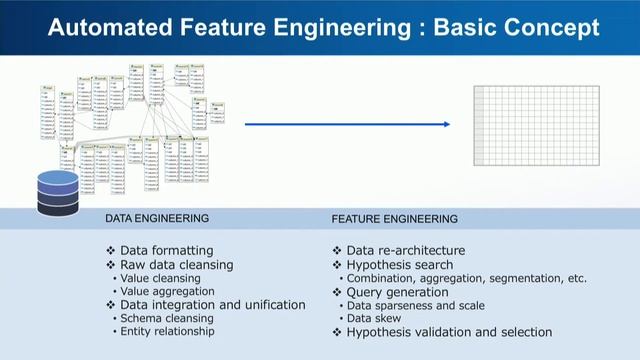 Beyond AutoML: Does AutoML Replace Your Data Scientist? with dotData смотреть онлайн