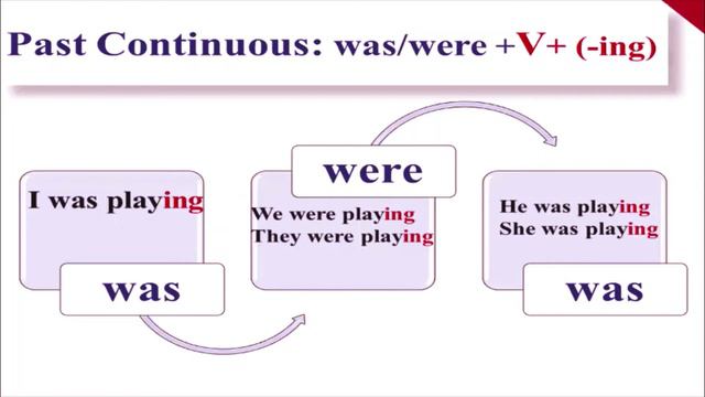 Past tenses. Past Simple vs Past Continuous. смотреть онлайн