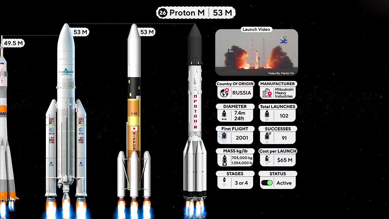 Размеры ракет 2018