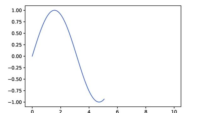 How to Create Animation using Matplotlib and Celluloid смотреть онлайн