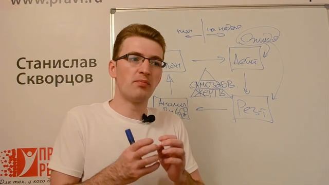 Главный секрет планирования. Зачем планировать, если планы не выполняются? смотреть онлайн