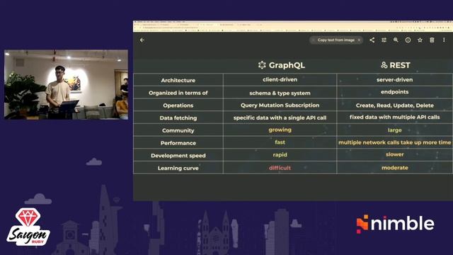 Ruby Tuesday #4 - GraphQL of RAKSUL by Thuan Nguyen смотреть онлайн