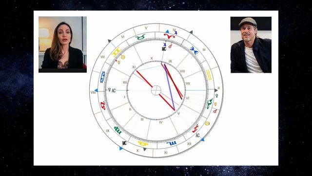 What does Astrology tell us about Love and Relationship (synastry, event charts and more) смотреть онлайн