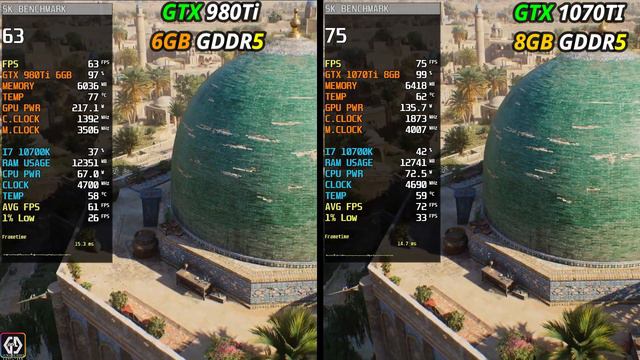 GTX 980 Ti vs GTX 1070 Ti | Test In 10 Games | How Big The Real Difference ?