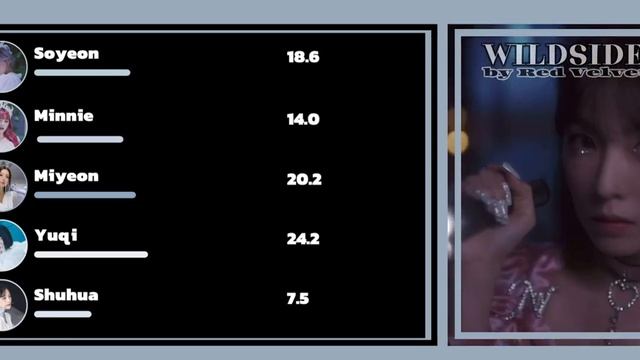 How would ()I-DLE sing 'WILDSIDE' by Red Velvet + line distribution смотреть онлайн