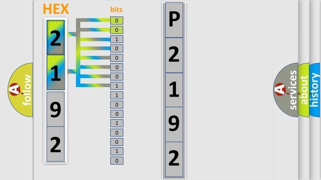 DTC Hyundai P2192 Short Explanation