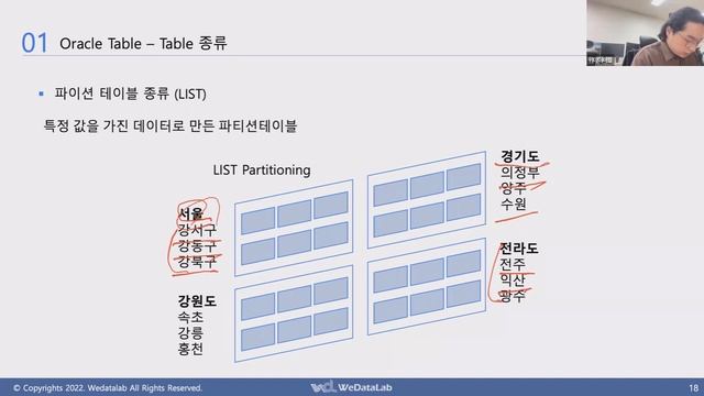 ?EZIS IT 학교 시즌 3 : [11강 - 1] Oracle Table & Index Segement смотреть онлайн