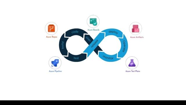 01.Introduction of Azure DevOps смотреть онлайн