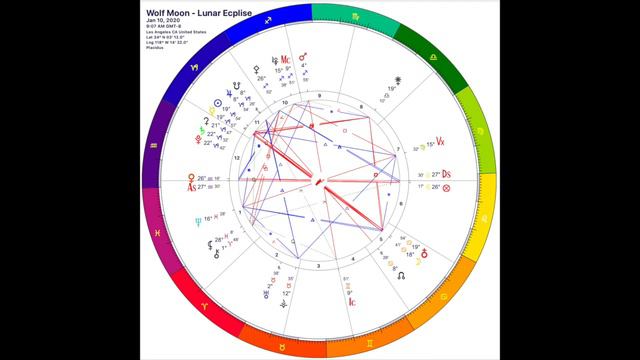 Wolf Full Moon * Lunar Eclipse * January 2020 * Timestamps In Description смотреть онлайн
