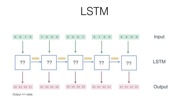 7. Text Generation using LSTMs and GRUs смотреть онлайн