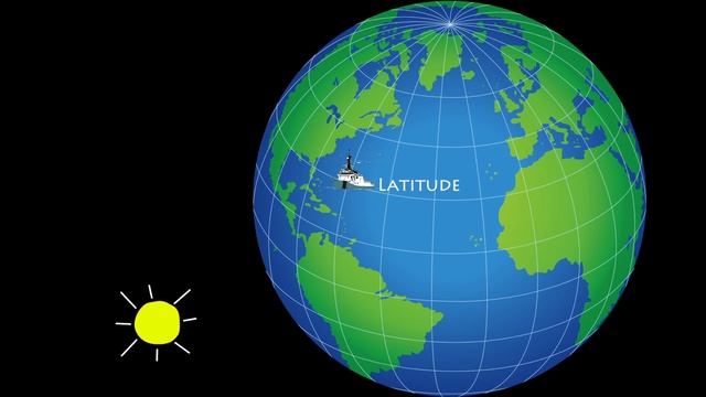 Gyro Error by Amplitude (Basic) смотреть онлайн