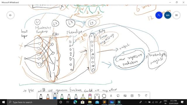 Adaptive Neuro Fuzzy Inference System (ANFIS) using Genetic Algorithm from Scratch in Python смотреть онлайн