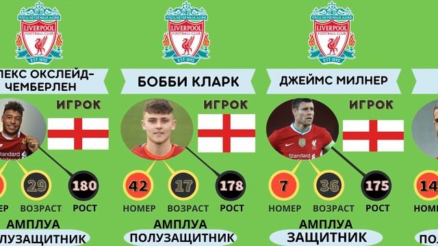Состав 2022/2023, Ливерпуль - состав команды #liverpool #liverpoolfc