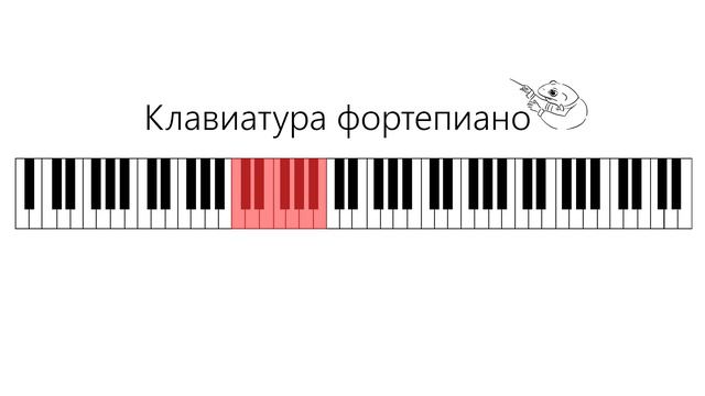 Почему нот 12? | Теория музыки, урок 1 | Физическая основа музыкального звука | Дирижаба смотреть онлайн