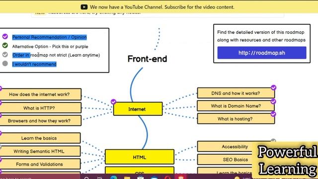 FREE COURSES, CAREER ROADMAP AND GUIDE | ROADMAP FOR DEMANDED JOB AND COURSES смотреть онлайн
