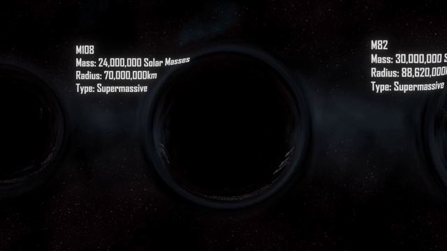 Black Hole Size Comparison - Сравнение размеров черных дыр смотреть онлайн
