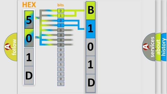 DTC Chevrolet B101D Short Explanation