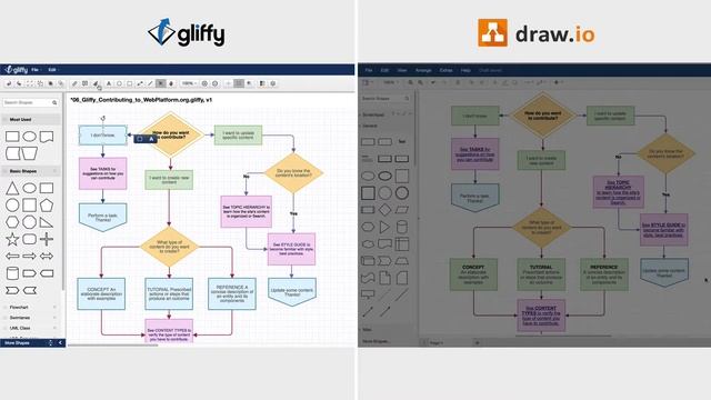 Gliffy vs. draw.io comparison - Copy and paste shape styles смотреть онлайн