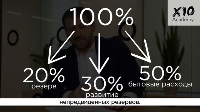 СЕКРЕТ МИЛЛИАРДЕРА: Как РАСПОРЯЖАТЬСЯ ДЕНЬГАМИ | Финансовый Совет от Игоря Рыбакова! #игорьрыбаков смотреть онлайн