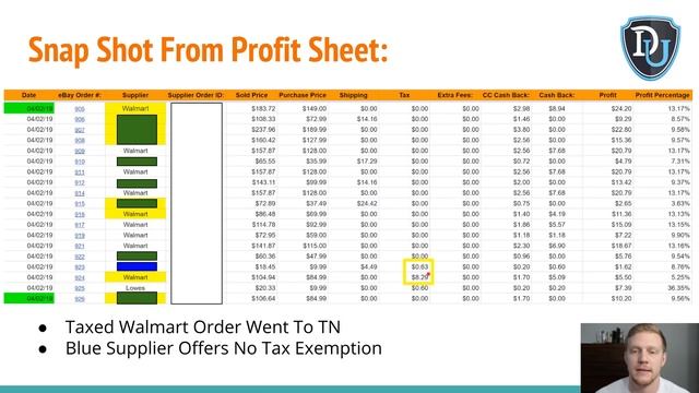 How I Make $200 A Day With Manual Ebay Dropshipping In 2020 смотреть онлайн