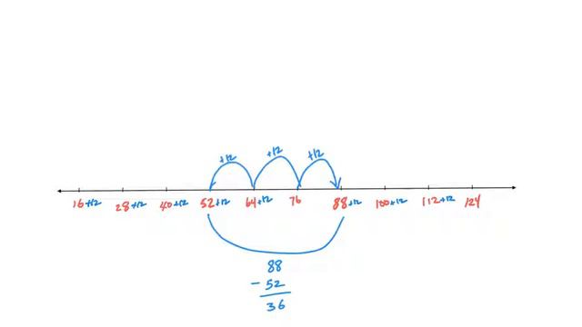 Number Line Sequences смотреть онлайн