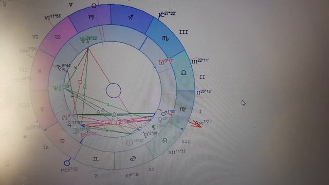 Продам ли я свой дом с выгодой. Астрология смотреть онлайн
