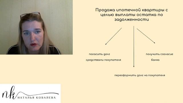 Раздел и продажа ипотечной квартиры смотреть онлайн
