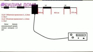 Часть 1. Сборка КВ антенны на 20,40,80 метров.