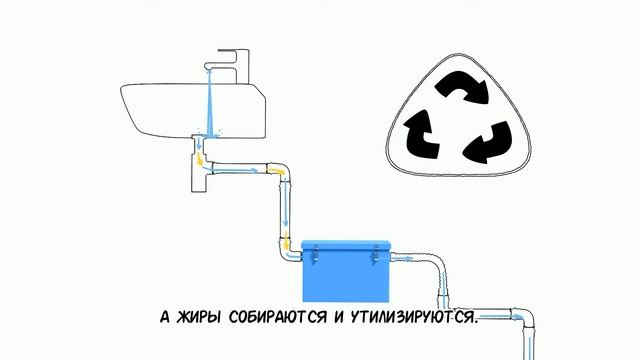 Автоматические жироуловители в Москве смотреть онлайн